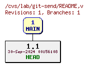 Revisions of README