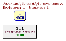 Revisions of git-send-xmpp