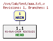 Revisions of aaa.txt