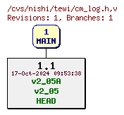 Revisions of Common/cm_log.h