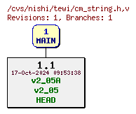 Revisions of Common/cm_string.h