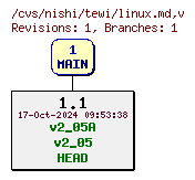 Revisions of Document/input/building/linux.md