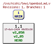 Revisions of Document/input/building/openbsd.md