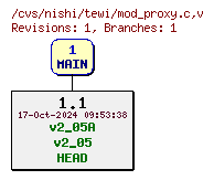 Revisions of Module/mod_proxy.c