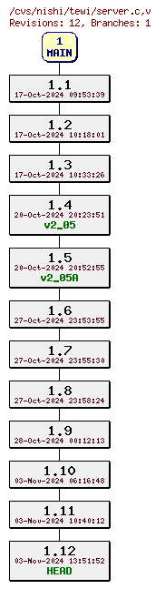 Revisions of Server/server.c