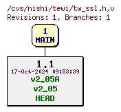 Revisions of Server/tw_ssl.h