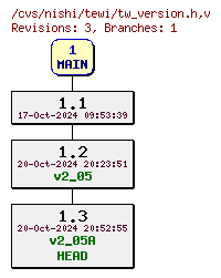 Revisions of Server/tw_version.h