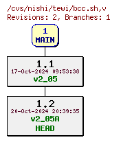 Revisions of bcc.sh