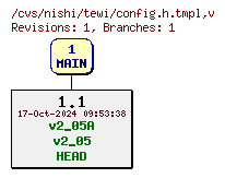 Revisions of config.h.tmpl