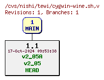 Revisions of cygwin-wine.sh