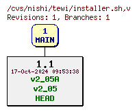 Revisions of installer.sh