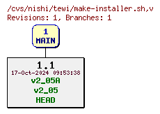 Revisions of make-installer.sh