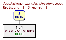 Revisions of vendor/gopkg.in/yaml.v3/readerc.go