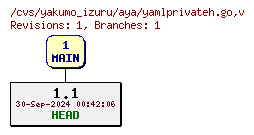 Revisions of vendor/gopkg.in/yaml.v3/yamlprivateh.go