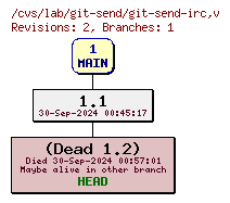 Revisions of trunk/git-send-irc