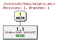 Revisions of Document/input/building/solaris.md