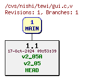 Revisions of Server/gui.c