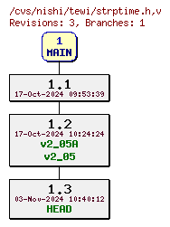 Revisions of Server/strptime.h