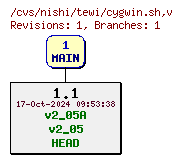 Revisions of cygwin.sh