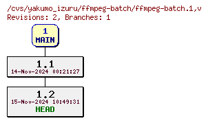 Revisions of ffmpeg-batch.1